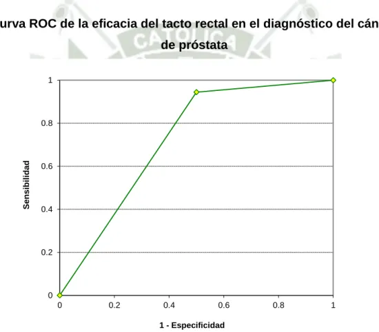 Gráfico 6 
