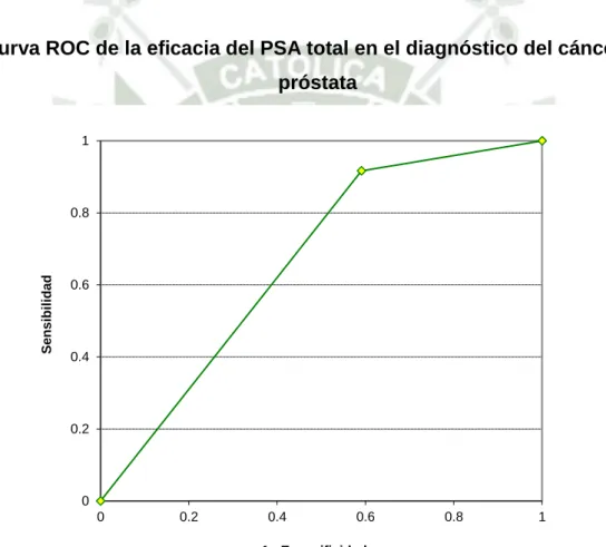 Gráfico 7 