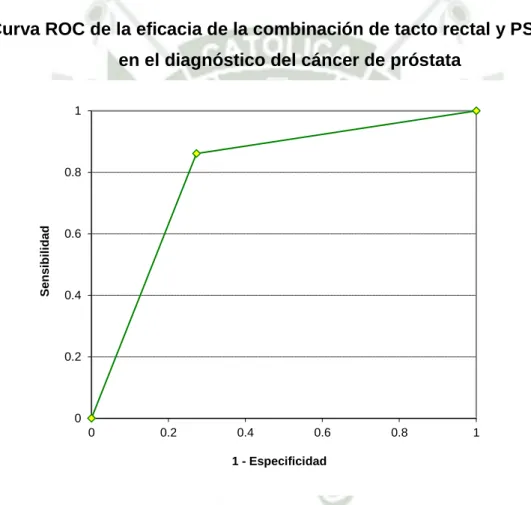 Gráfico 8 
