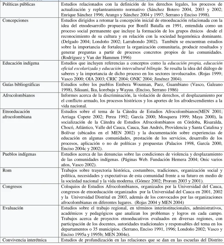 Tabla No. 1 
