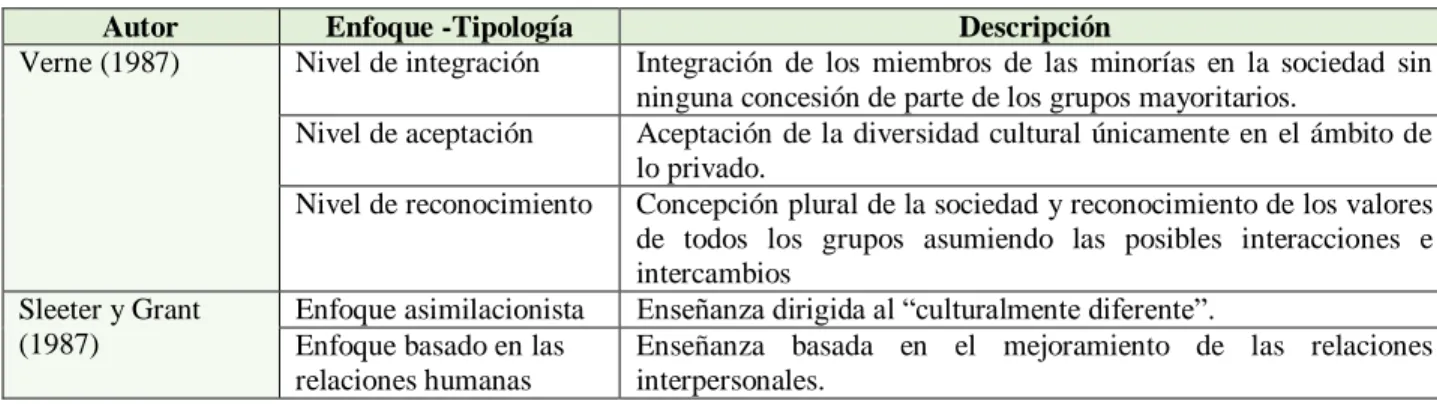Tabla No. 3 