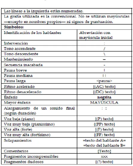 Tabla No. 4 