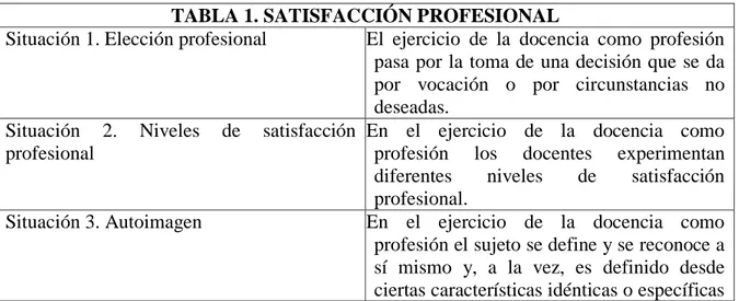 TABLA 1. SATISFACCIÓN PROFESIONAL 