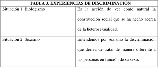 TABLA 3. EXPERIENCIAS DE DISCRIMINACIÓN 