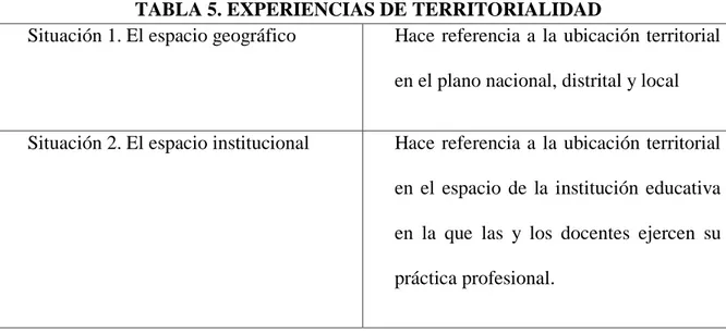 TABLA 5. EXPERIENCIAS DE TERRITORIALIDAD 