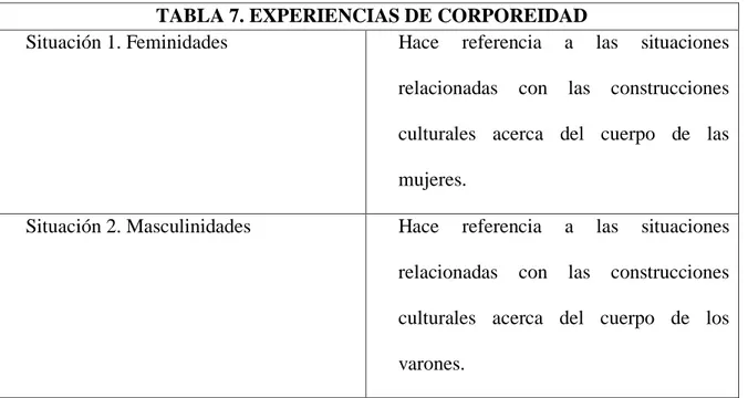 TABLA 7. EXPERIENCIAS DE CORPOREIDAD 