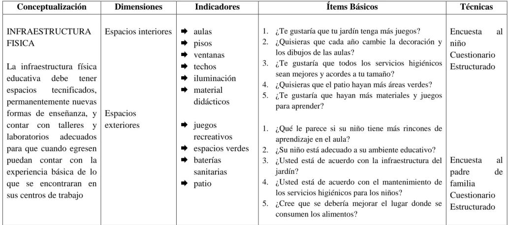 Tabla Nº 2: Variable Independiente  Elaborado por: Mónica Yanzapanta 