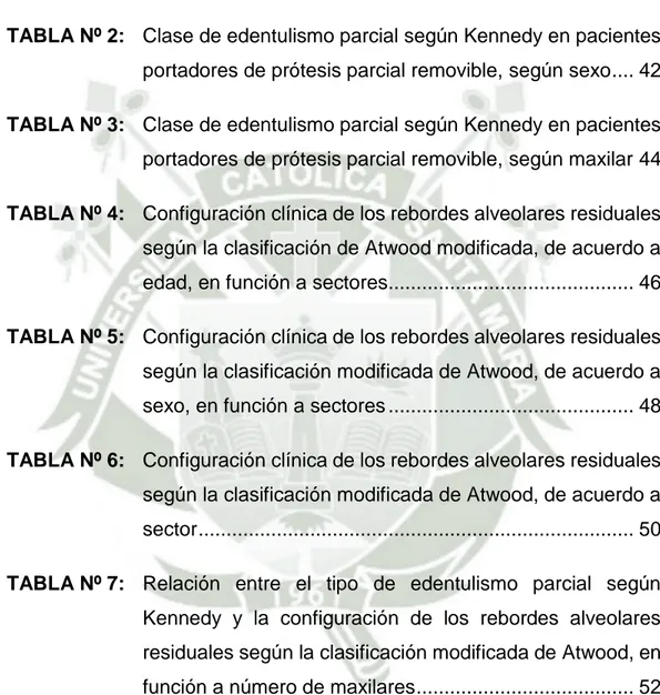 TABLA Nº 1:  Clase de edentulismo parcial según Kennedy en pacientes  portadores de prótesis parcial removible, según edad ..