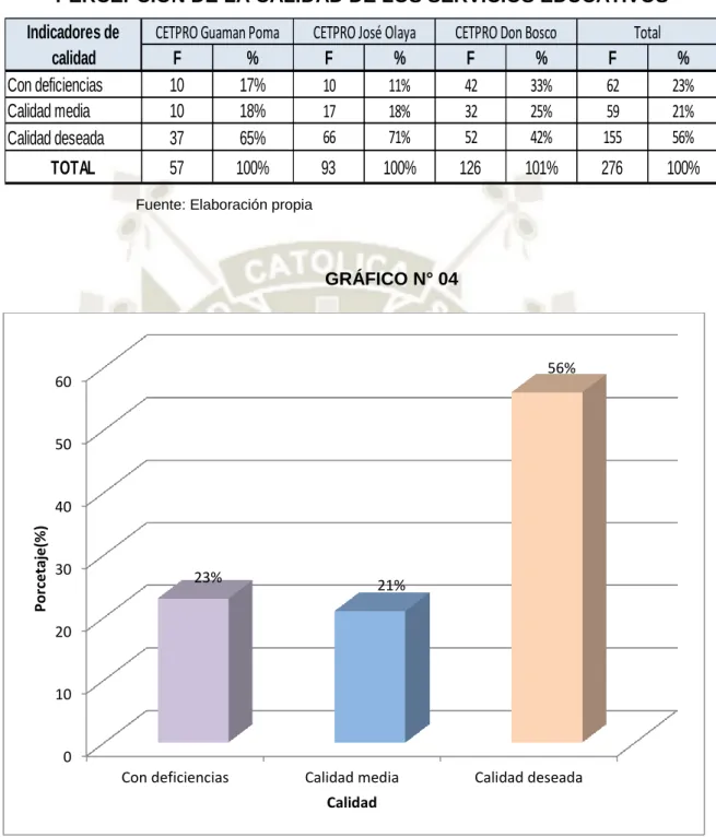 GRÁFICO N° 04 