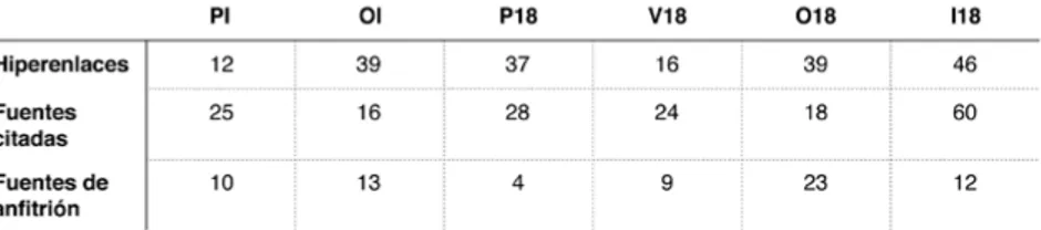 Tabla 3. Atribución directa de fuentes