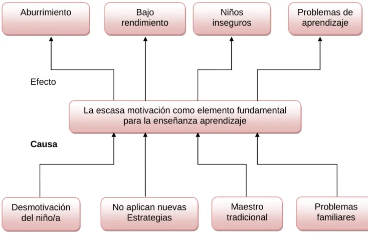 Tabla 1 ÁRBOL DE PROBLEMAS