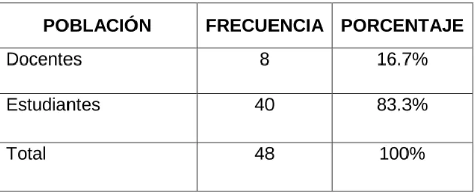 Tabla 2 POBLACIÓN Y MUESTRA