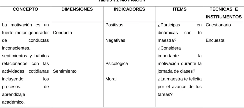 Tabla 3 V.I. MOTIVACIÓN 