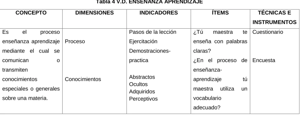 Tabla 4 V.D. ENSEÑANZA APRENDIZAJE 