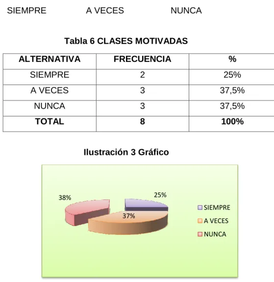 Tabla 6 CLASES MOTIVADAS 