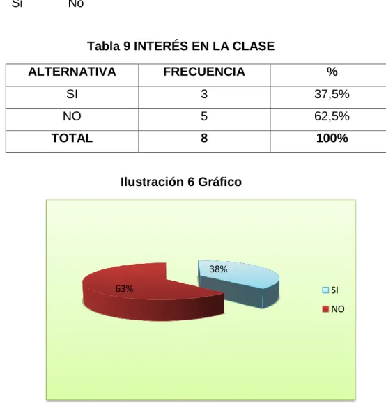 Tabla 9 INTERÉS EN LA CLASE 