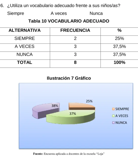 Tabla 10 VOCABULARIO ADECUADO 