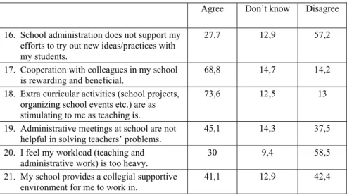 Table 5: Teachers’ attitudes towards school based factors
