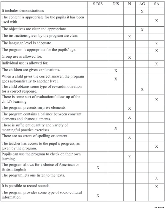 Table  1  –  Evaluation  of  the  JClic  program