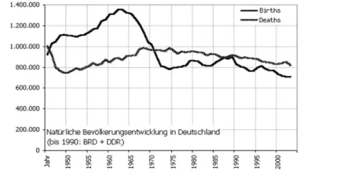 Figure 1. Task “population” (Kuntze, Lindmeier, &amp; Reiss, 2008) 
