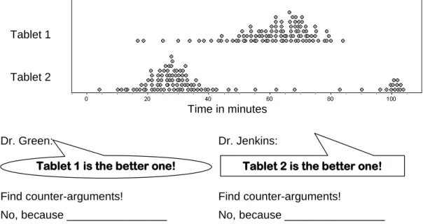 Figure 4. Task “Tablets” (Kuntze et al., 2008) 