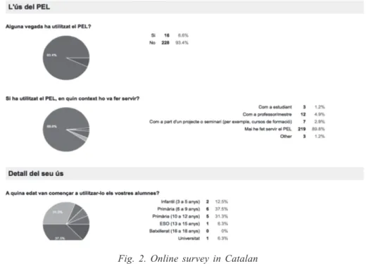 Fig. 2. Online survey in Catalan