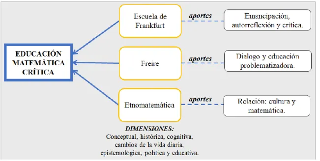 Figura 1. Esquema tomado de Guerrero (2008). 