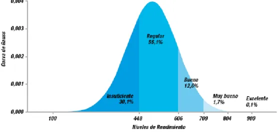 Gráfico No. 1 