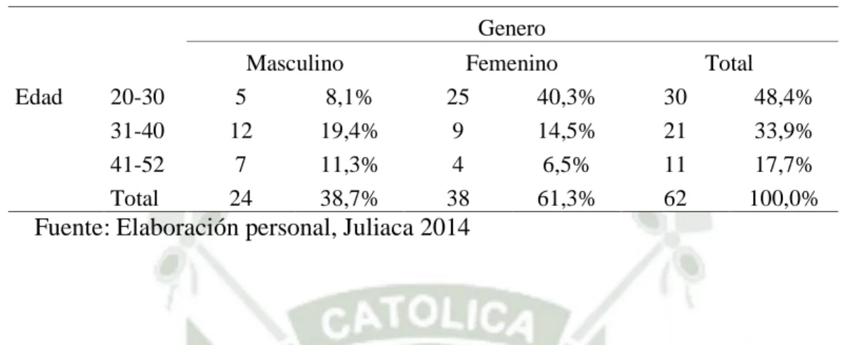 TABLA N°1   EDAD Y GÉNERO 