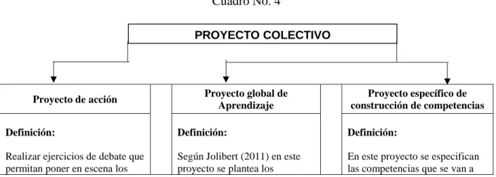 Cuadro No. 4 