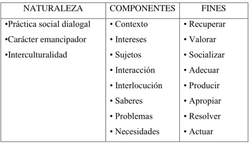 Cuadro No. 5 