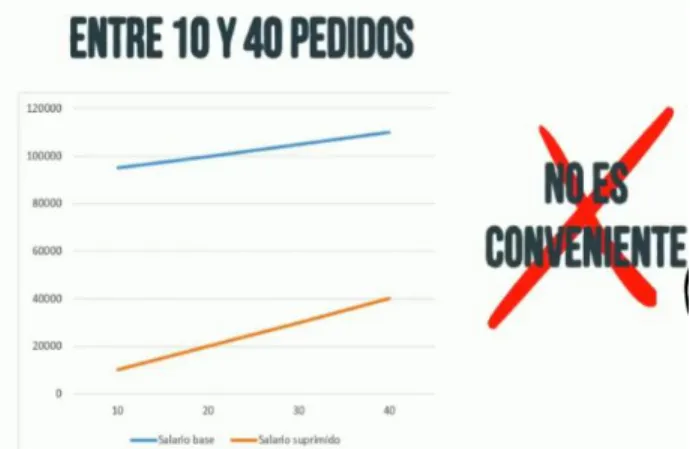 Figura  14 Traducción de representación,   súper código componentes de desarrollo, caso 2