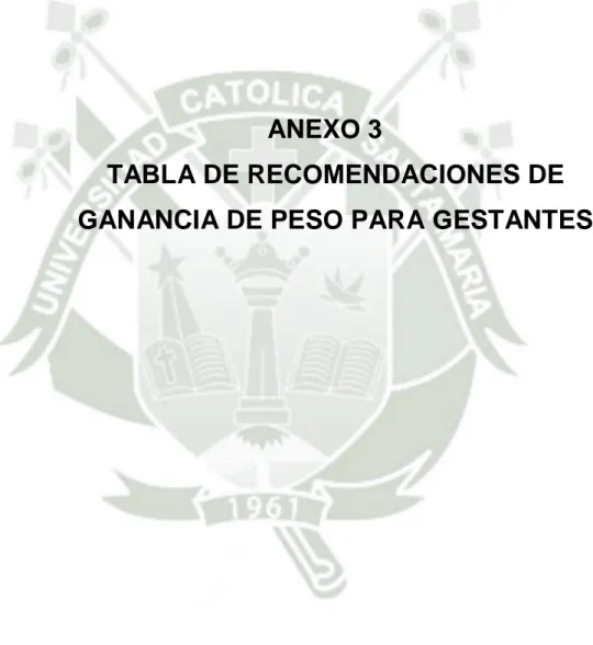TABLA DE RECOMENDACIONES DE  GANANCIA DE PESO PARA GESTANTES 