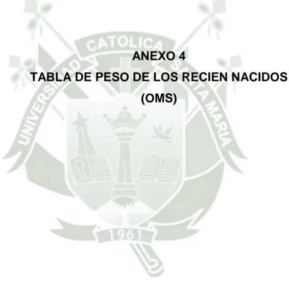 TABLA DE PESO DE LOS RECIEN NACIDOS  (OMS) 