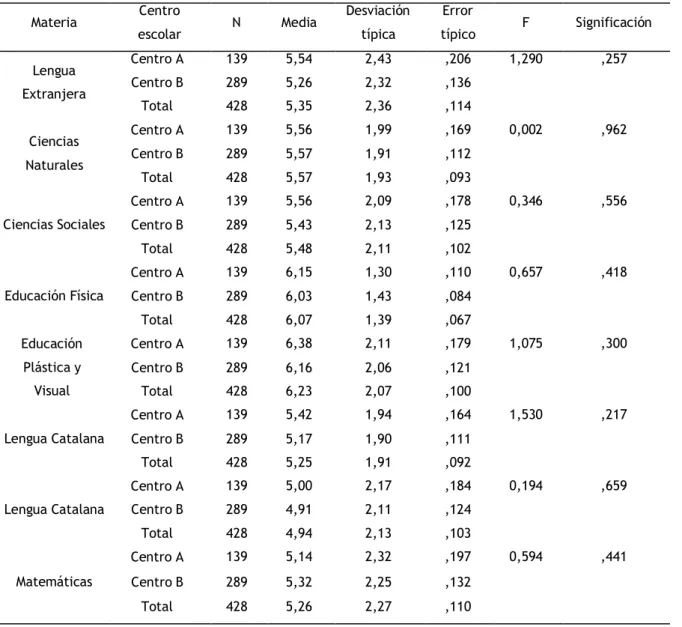 Tabla VI 