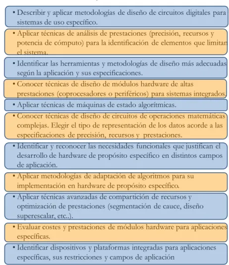Tabla 1. Objetivos formativos de IAH. 