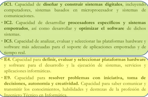 Tabla 2. Competencias de la asignatura IAH 