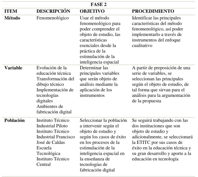 Tabla 8. Matriz fase 2 