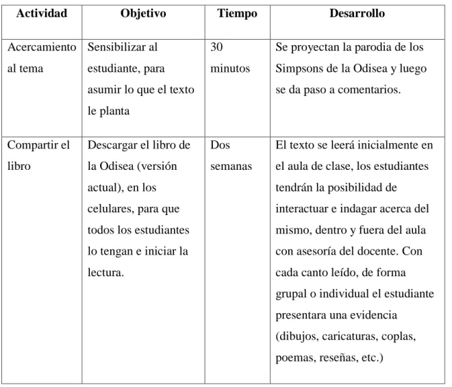 Tabla 3Fase desarrollo 