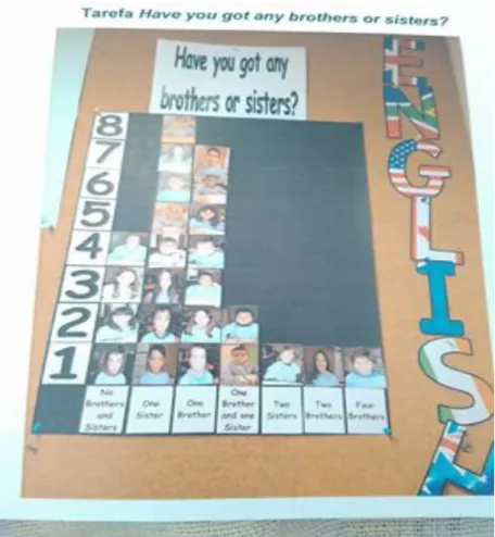 Fig. 1 Chart with the number of brothers and sisters 