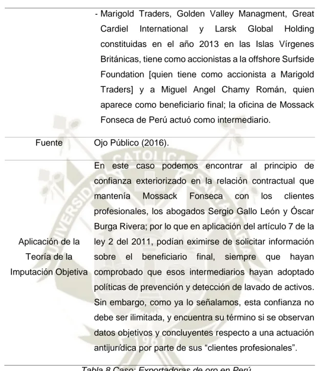 Tabla 8 Caso: Exportadoras de oro en Perú 