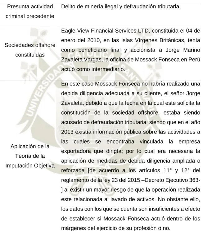 Tabla 9 Caso Jorge Zavaleta Vargas 