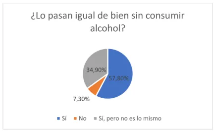 Gráfico 18. Sentimientos después del consumo de alcohol 
