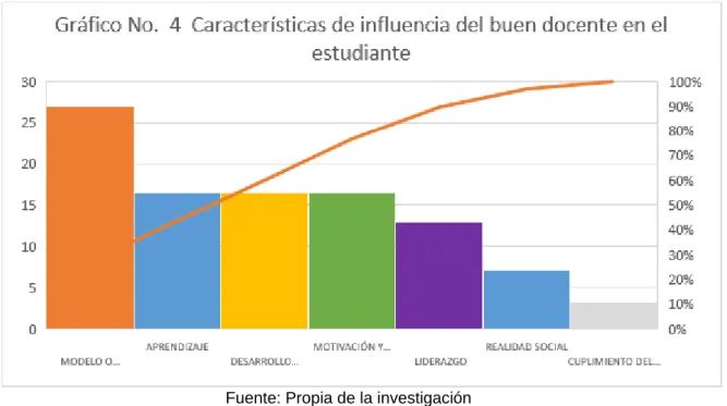 Gráfico 4.  