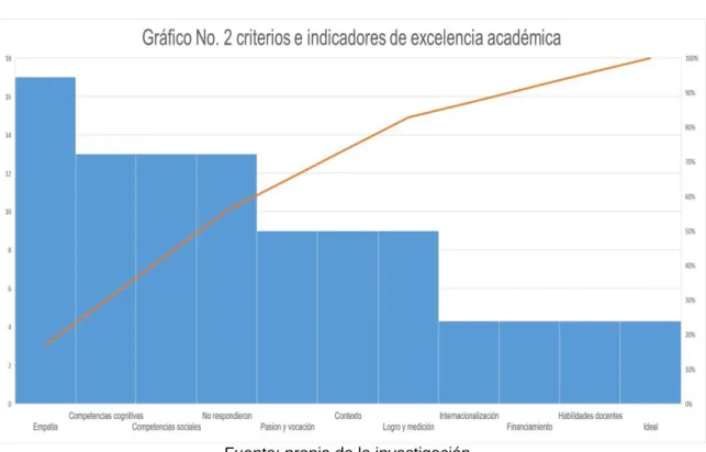 Gráfico 3.  