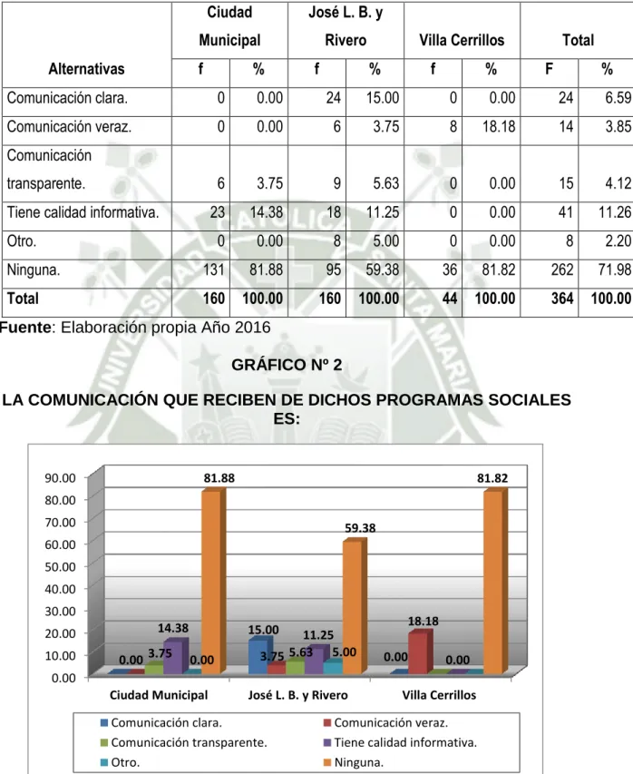 GRÁFICO Nº 2 