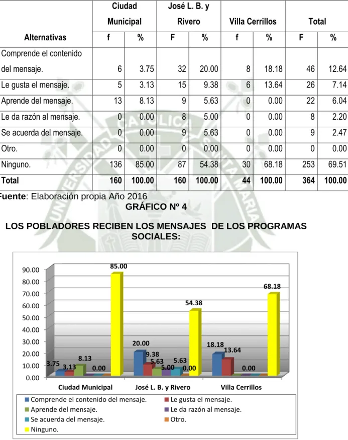 GRÁFICO Nº 4 