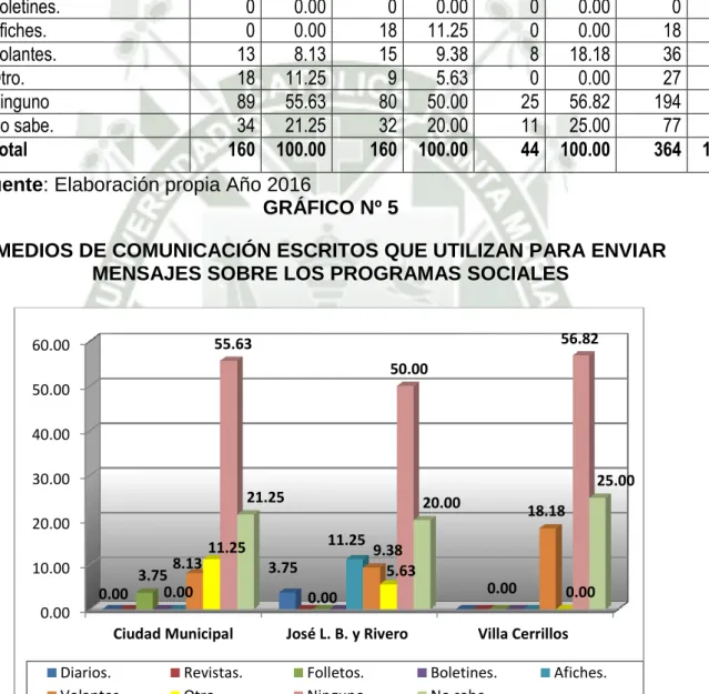 GRÁFICO Nº 5 