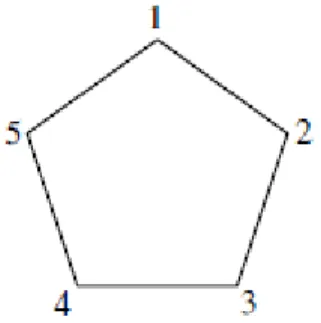 Fig. 1: Circular positioning of the group 