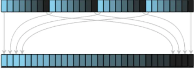 Figura 2.1: Esquema del filtro, arriba 4 datos de 8 bytes de tama˜ no, abajo el bloque de datos remezclado